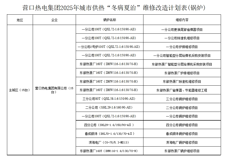 改造鍋爐.jpg
